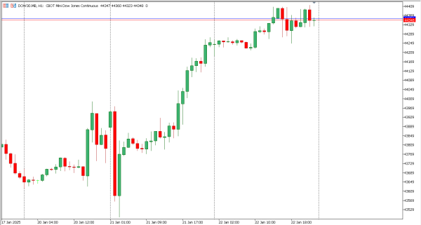 dow30 23 jan