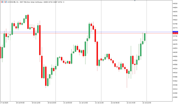 dow30 23 jul