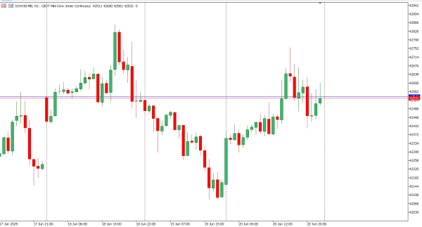 dow30 23 jun