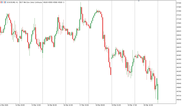 dow30 23 mar
