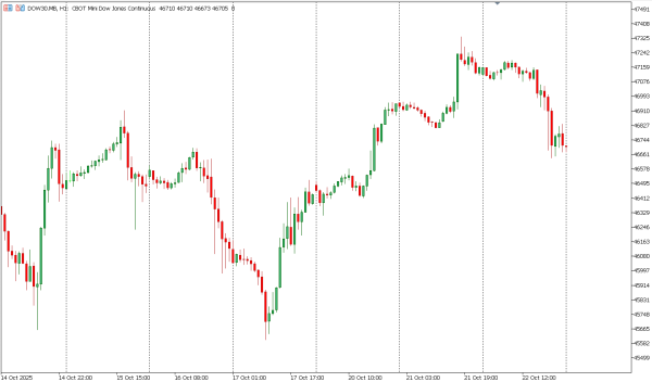 dow30 23 okt