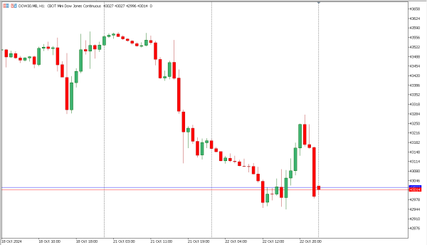 dow30 23 okt