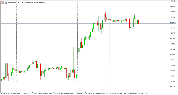dow30 23 sep