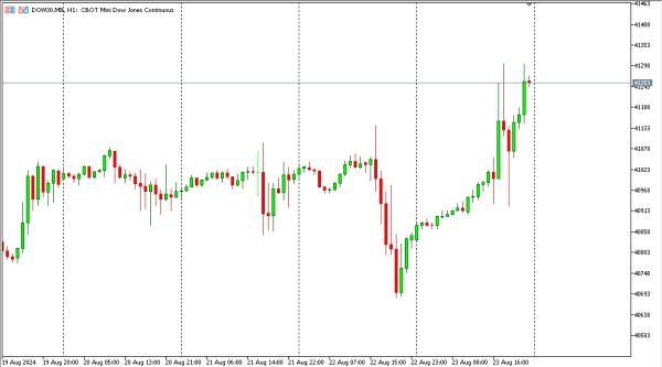 dow30 24 agst