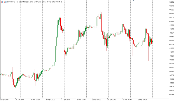 dow30 24 apr
