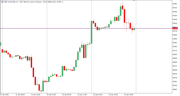 dow30 24 apr