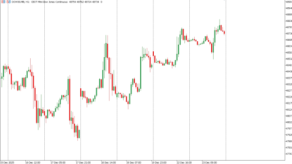 dow30 24 des