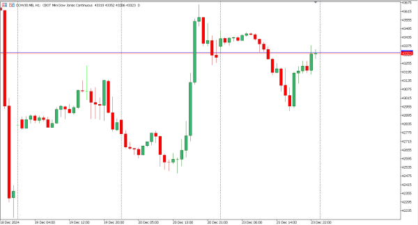 dow30 24 des