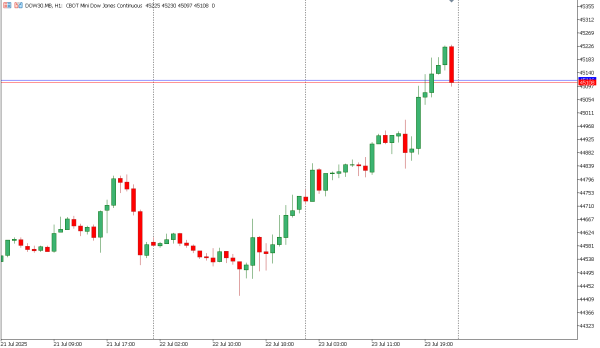 dow30 24 jul