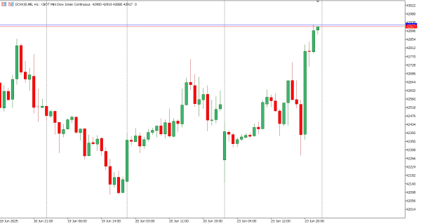 dow30 24 jun