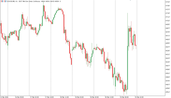 dow30 24 mar
