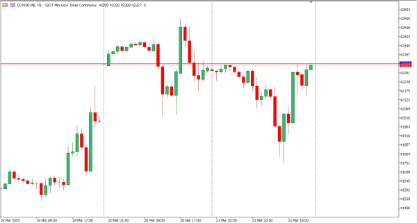 dow30 24 mar