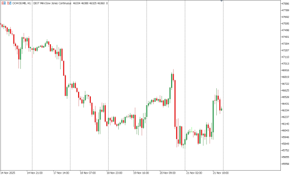 dow30 24 nov