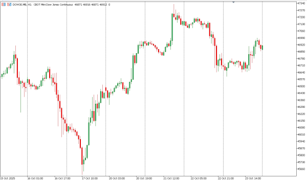 dow30 24 okt