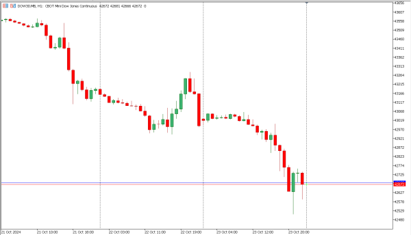 dow30 24 okt