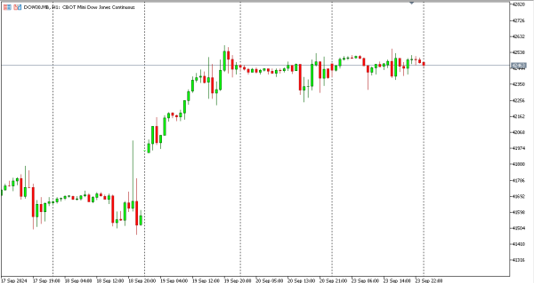 dow30 24 sep
