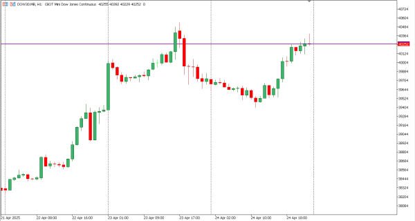 dow30 25 apr