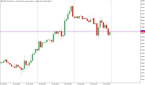 dow30 25 jul