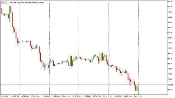 dow30 25 jul