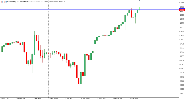dow30 25 mar