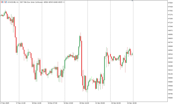 dow30 25 nov