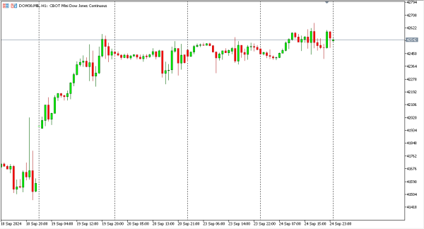 dow30 25 sep