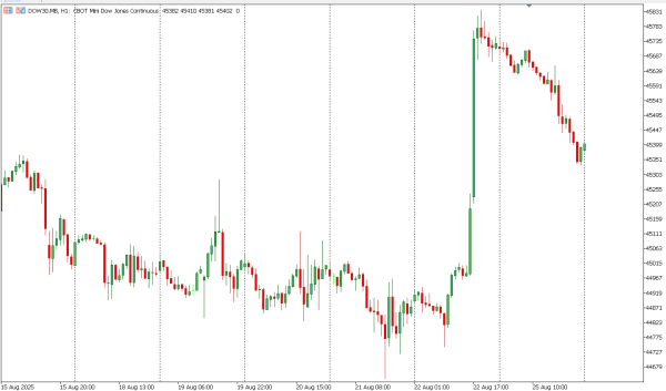 dow30 26 agst