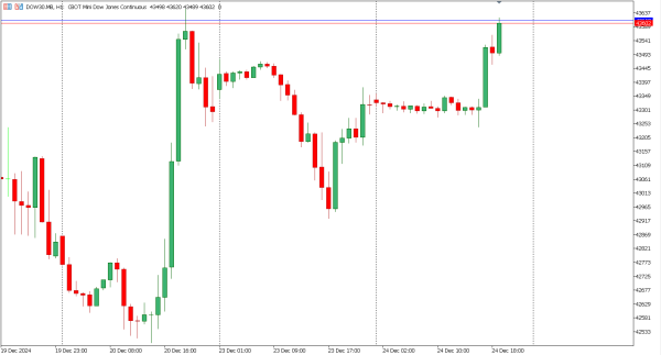 dow30 26 des