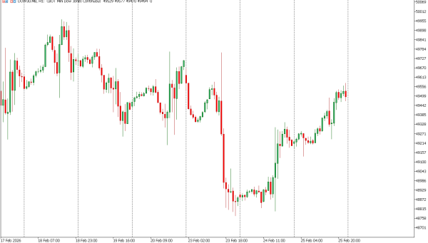 dow30 26 feb