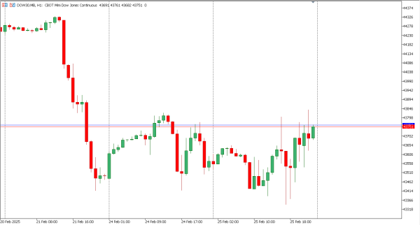dow30 26 feb