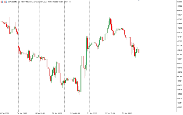 dow30 26 jan