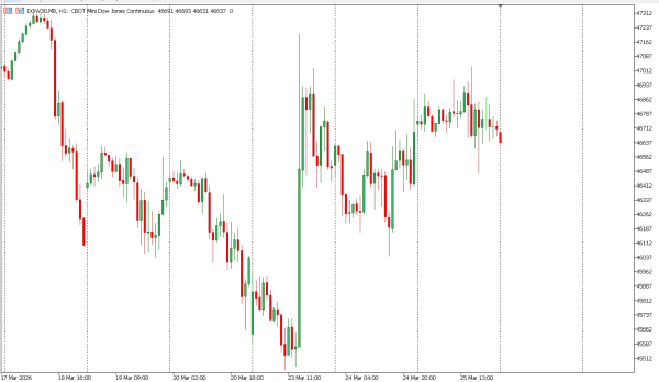 dow30 26 mar