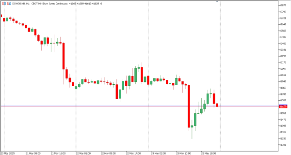 dow30 26 mei