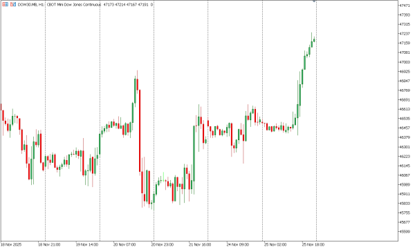 dow30 26 nov