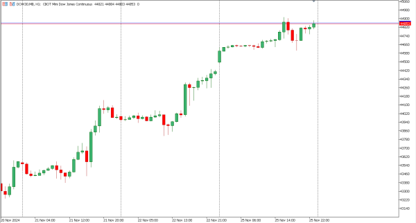 dow30 26 nov