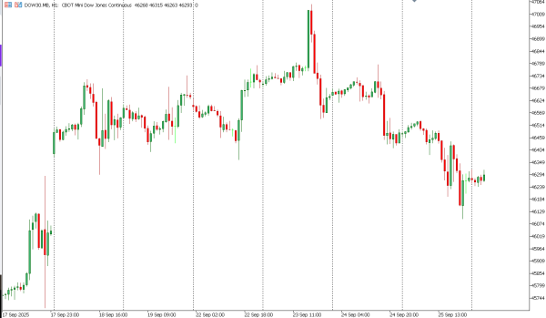 dow30 26 sep