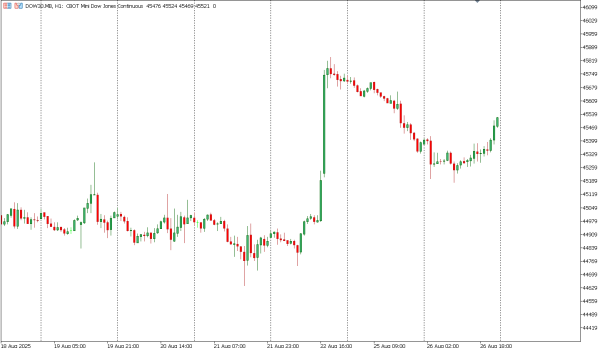 dow30 27 agst