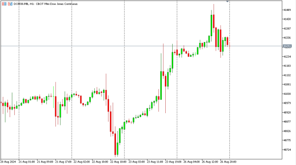 dow30 27 agst