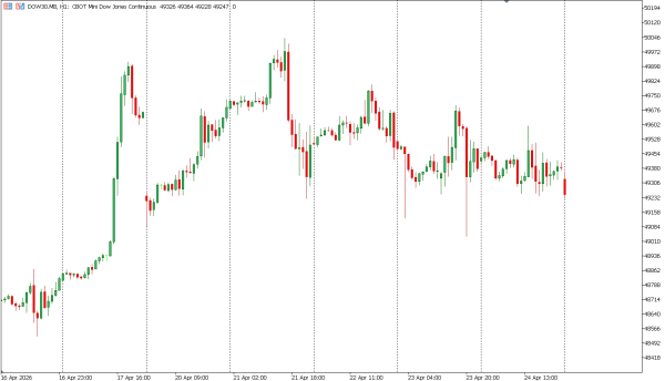 dow30 27 apr