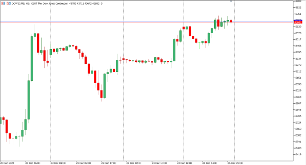 dow30 27 des