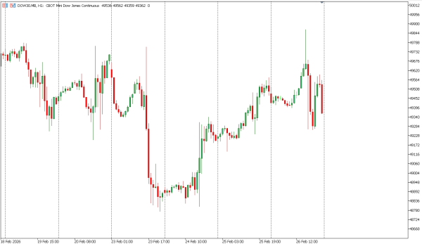 dow30 27 feb
