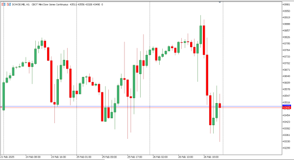 dow30 27 feb