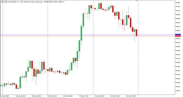 dow30 27 jan