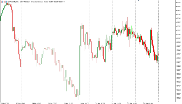 dow30 27 mar