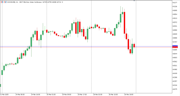 dow30 27 mar