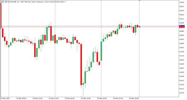 dow30 27 mei