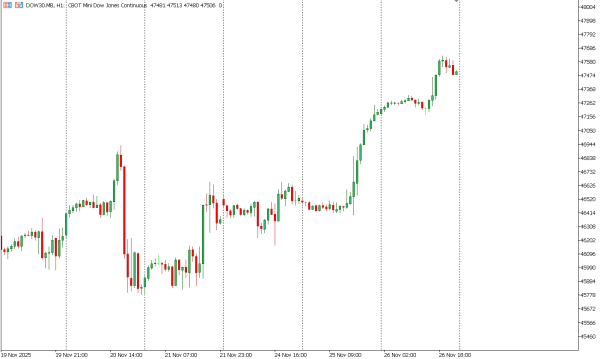 dow30 27 nov