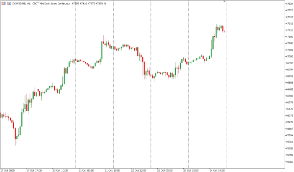 dow30 27 okt