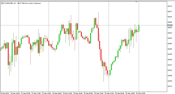 dow30 27 sep