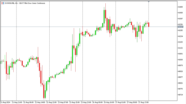 dow30 28 agst
